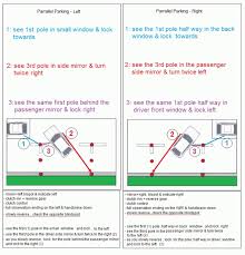 The easiest driving lesson (by parking tutorial) подробнее. Drivers Test Parallel Parking Dimensions Mn Keenog