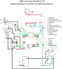 Now you can bring a petite version of this trusted workhorse home to craft cafe quality espresso drinks with the la marzocco linea mini. Harley Davidson Battery Wiring Diagram La Marzocco Linea Wiring Diagram Hinoengine Yenpancane Jeanjaures37 Fr