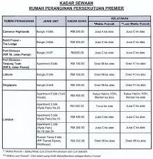 Rumah peranginan persekutuan atau juga diknali sebagai federal rest house. Tips Tempahan Rumah Peranginan Persekutuan