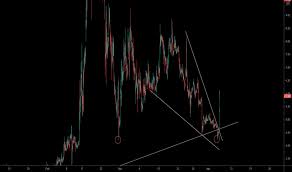 Investors who anticipate trading during these times are strongly advised to use limit. F R76knhghro9m