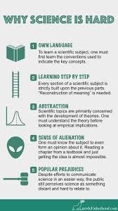 Pin On Infographics