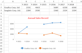 spreadjs documentation display empty cells in chart