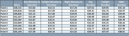 Guide To Pay Rates Ttm Healthcare