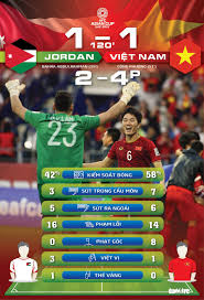 Việt nam và jordan từng gặp nhau 3 lần trước đây. Bao Chi Jordan Viá»‡t Nam Tháº¿ Lá»±c Má»›i Ná»•i Cá»§a Bong Ä'a Chau A