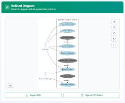 掌握AI驱动的用例图：简明教程- Visual Paradigm Guides ...