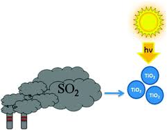 This important gas is the main product from the combustion of sulfur compounds and is of significant environmental concern. Sulfur Dioxide Adsorption And Photooxidation On Isotopically Labeled Titanium Dioxide Nanoparticle Surfaces Roles Of Surface Hydroxyl Groups And Adsorbed Water In The Formation And Stability Of Adsorbed Sulfite And Sulfate Physical Chemistry