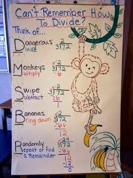 Division Steps Chart Help Your Students Memorize The Steps