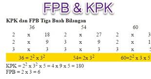 Mar 19, 2021 · berapa fpb dari 36 dan 48 dapatkan hasilnya lengkap dengan faktorisasi prima bilangan tersebut. Faktor Persekutuan Terbesar Fpb Dari Bilangan 36 Dan 48 Adalah Brainly