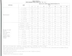 48 Rare Ontario Building Code Span Chart