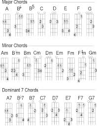 Easy Mandolin Chords Mandolin Chord Charts Bluegrass