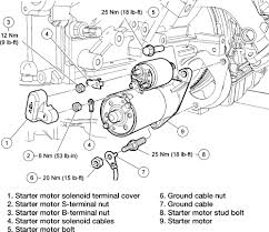 Aliexpress carries many 2003 ford expedition related products, including montero 2009 , kia picanto storage , console for kia , ford endeavour 2017 engine nissan pathfinder , mat for lancer 10. Ford Expedition Starter Diagram Data Wiring Diagram Database Mixer Database Mixer Vivarelliauto It