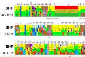 wifihax blog wifihax making networks excellent