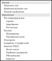 Epidermal inclusion cysts or epidermal cysts are common cutaneous lesions that represent these are occasionally termed sebaceous cysts, although this is a misnomer as the lesion does not as such, the term epidermal inclusion cyst is preferred. Distinguishing Breast Skin Lesions From Superficial Breast Parenchymal Lesions Diagnostic Criteria Imaging Characteristics And Pitfalls Radiographics