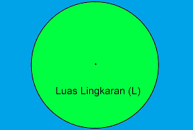 Contoh soal lingkaran dan pembahasannya. Rumus Lingkaran Luas Keliling Soal Pembahasan Lengkap
