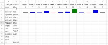 Sparkline Column Chart Options In Google Sheets