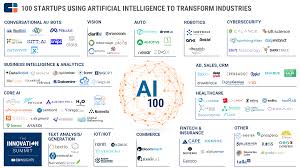 Read About The Biggest Artificial Intelligence Companies In Healthcare Ranging From Start Ups To Tech Gi Artificial Intelligence Business Intelligence Start Up