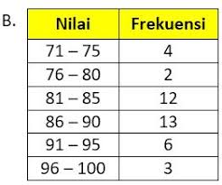 Pembahasan merupakan peluang saling bebas, maka: Contoh Soal Penyajian Data Matematika Sma Idschool