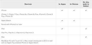 When i click on the direct debit details it says i can make bespoke payments by clicking the 'make a payment' quick link beside the debit card but it isn't there. Hsbc Bank Singapore Hsbc Credit Cards