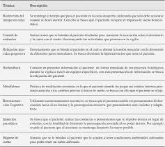 La mayoría de experiencias precognitivas suceden en los sueños y muchas ocurren entre las 24 y 48 horas antes del suceso. Intervencion Psicologica En Trastornos Del Sueno Una Revision Actualizada Revista Clinica Contemporanea