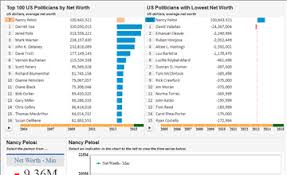 Jan emanuel johansson family details. Net Worth Of Us Politicians Knoema Com