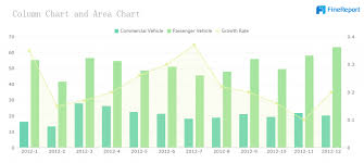 This site will get a trend analysis report. How To Write Analytical Report Effectively Free Template Examples Finereport