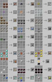 Convenient Recipes Mod 1 8 1 7 2 1 7 10 Minecraft Crafting Recipes Minecraft Minecraft Mods