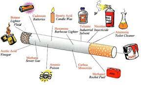 Sedangkan jenis bahan kimia dalam rokok juga terdapat zat karbon monoksida (co), zat yang digunakan dalam cairan pembersih lantai. 12 Kandung Dalam Sebatang Rokok Dan Bahayanya Bagi Manusia