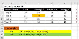 Check spelling or type a new query. 33 Rumus Excel Beserta Formula Contoh Penggunaannya