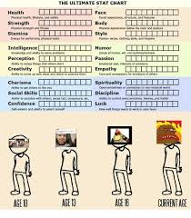 the ultimate stat chart health face physical health