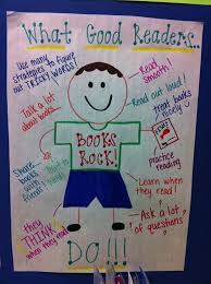 A Literate Life Anchor Charts What Good Readers Do Then