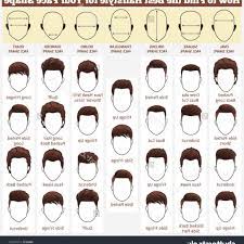 Take a look at these different haircuts that are perfect for every young guy. Choosing Haircut Names Some Useful Tips Human Hair Exim