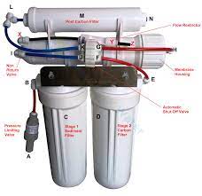 Ro Not Shutting Off Clear Choice Water Filters