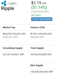 Circulating supply is the amount of a currency out in the real world; Where Can I Buy Ripple Xrp With Usd Xrp Max Supply Beagency Blog