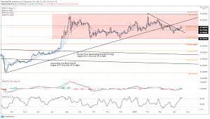 Silver Price Forecast Price Action Firming For Soft White Metal Levels For Xag Usd