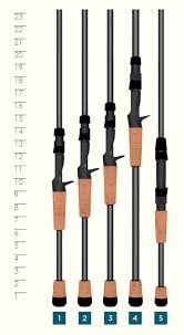 We did not find results for: Freshwater Bass X St Croix Rod