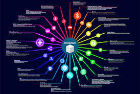 Şifrelenmiş işlem takibi sağlayan dağınık bir veri tabanıdır. Blockchain Achieves 3 Billion Valuation Ieconomy Io