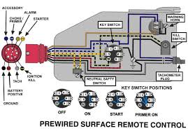 Mercury outboard ignition switch wiring diagram. Evinrude 225 E Tec Ignition Switch Wiring Diagram B119 Wiring Diagram Robot