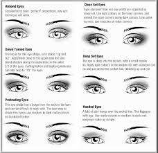 eye makeup for diffe eye shapes by