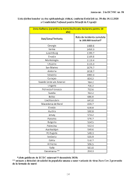 Norvegia în noiembrie la 15 februarie , consiliul a adoptat o versiune actualizată a care prevede organizarea unei conferinţe internaţionale în 2 c. Institutia Prefectului Judetul Maramures Guvernul Romaniei Comitetul NaÅ£ional Pentru SituaÈii De UrgenÈÄ HotÄrare Nr 58 Din 10 12 2020 Privind Propunerea Prelungirii StÄrii De AlertÄ Èi A MÄsurilor Necesar A Fi Aplicate