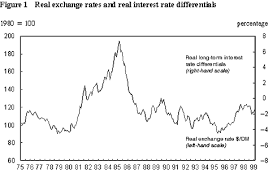 mark to dollar exchange rate currency exchange rates