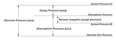 Direct Measurement Of Mass Flow Rate In Industrial Process