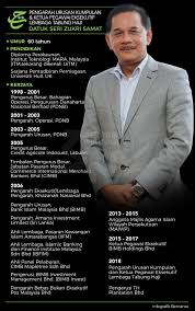 Kadang kala penganalisis yang berwibawa membuat ramalan tidak tepat mengenai masa depannya. Bernama Tv Ø¹Ù„Ù‰ ØªÙˆÙŠØªØ± Infografik Profil Pengarah Urusan Kumpulan Ketua Pegawai Eksekutif Lembaga Tabung Haji