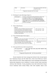 Bekam merupakan hal kontroversial di antara para ulama. Ilham Punai Bil 1 2020 Unduh Buku 51 68 Halaman Pubhtml5
