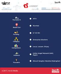 7 Indian Logistics Startups To Watch Out For In 2018