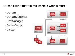 Manage Java Applications In An Open Hybrid Cloud