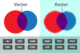 Cdr files are designated for use with coreldraw. Which Graphic File Format Is Best Vector And Raster Images Tell Your Tale Marketing Design