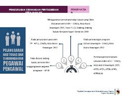 Check spelling or type a new query. Pengurusan Kewangan Pentadbiran Kerajaan Negeri Sembilan Pejabat Kewangan
