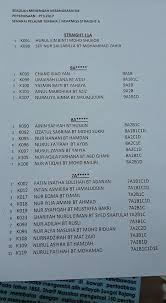 Bagi pelajar yang mendapat keputusan cemerlang pt3 tahniah sebagai rujukan berikut adalah tarikh rasmi keputusan pt3 2017 yang diumumkan dari tahun 2015 hingga 2017 Penyerahan Slip Sekolah Menengah Kebangsaan Sik Facebook