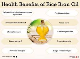 Rice Bran Oil Benefits And Its Side Effects Lybrate