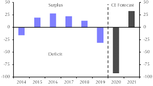 Maybe you would like to learn more about one of these? Iron Ore Price Rally To Peter Out In 2021 Capital Economics